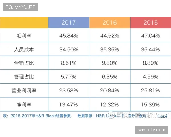 加纳乔早期高光表现与团队成绩的关联性分析