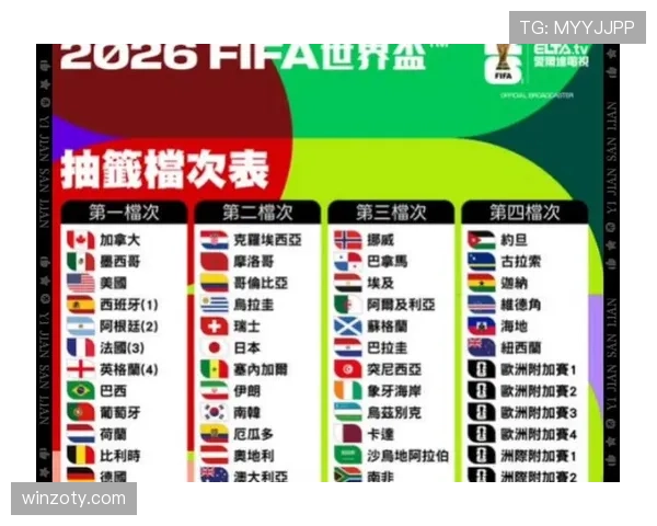 2026世界杯最新同分排序规则