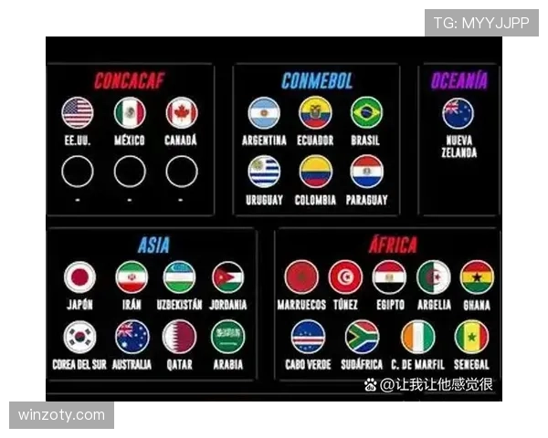 2026世界杯官方资格排序怎么算